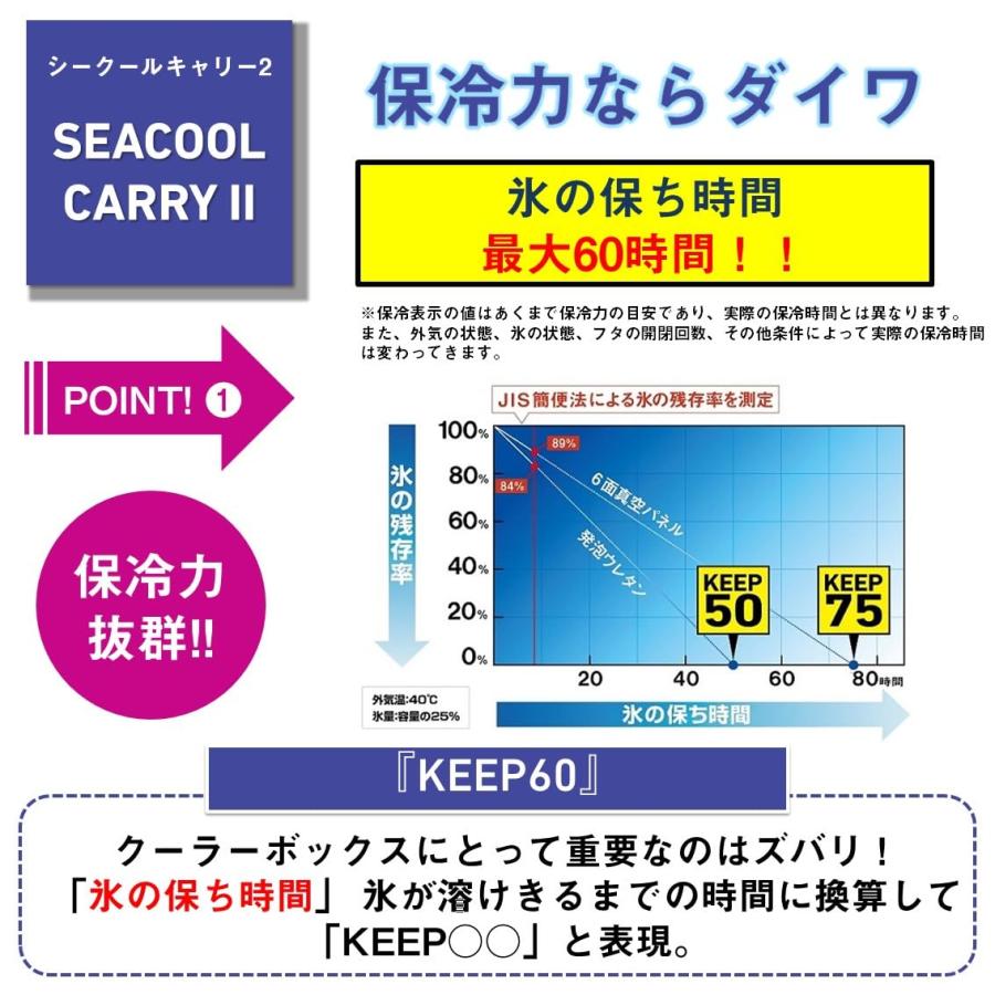 ダイワ(DAIWA) クーラーボックス シークールキャリー2 S2500 ホワイト/ライトグリーン 釣り 25リットル 発泡スチロール_2