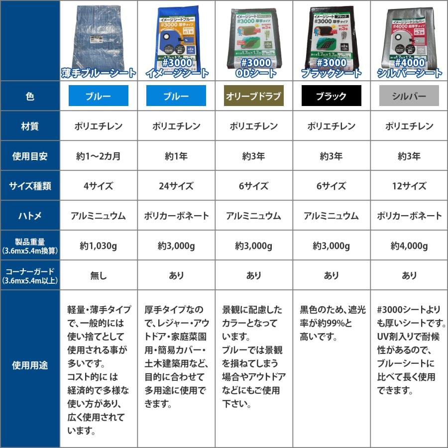 モリリン ブルーシート レジャーシート イメージシートブルー #3000 厚手 8.9×8.9m ポリカーボネートハトメ 使用目安約1年 1枚入_3