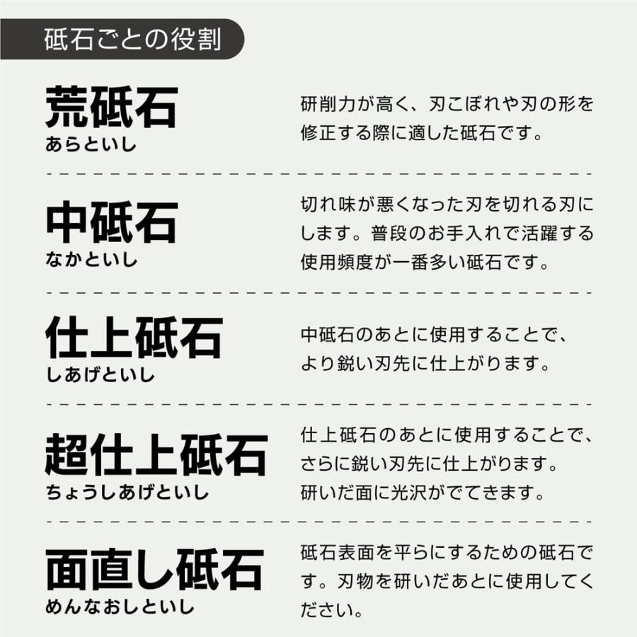 ナニワ(NANIWA) 本職用砥石 剛研 輝ツイン(2本組) #5000・#12000 研ぎ台兼収納ケース付き 210×70×10mm NW-5120_2