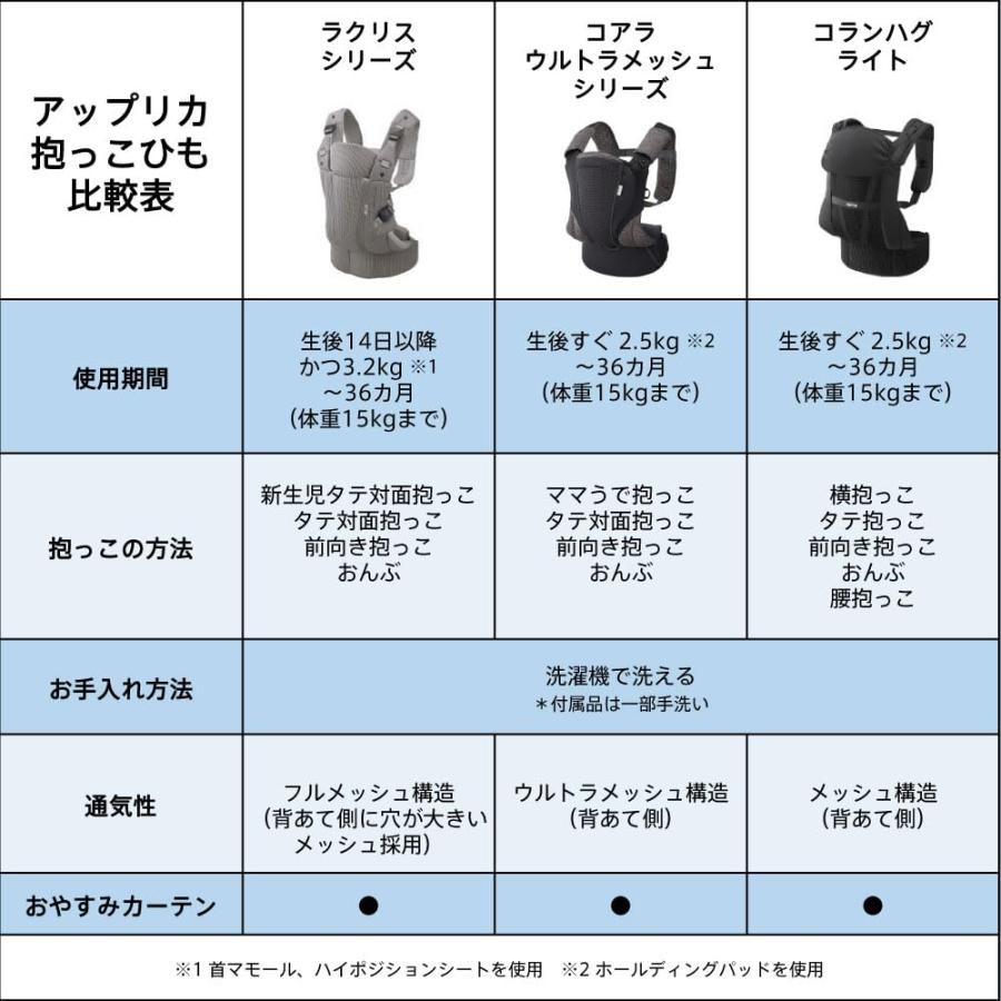 Aprica(アップリカ) 抱っこ紐 コランハグ ライト 0か月から36か月まで