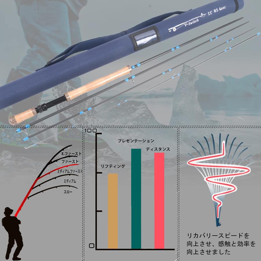 M MAXIMUMCATCH Maxcatch 両手スイッチロッド フライロッド カーボン4ピースロッド (11ft 5wt)