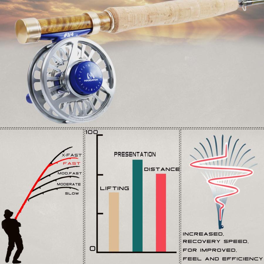 M MAXIMUMCATCH Maxcatch V-Featherミディアムファースト フライロッド 4ピース トラウト フライフィッシングロッドIM_5