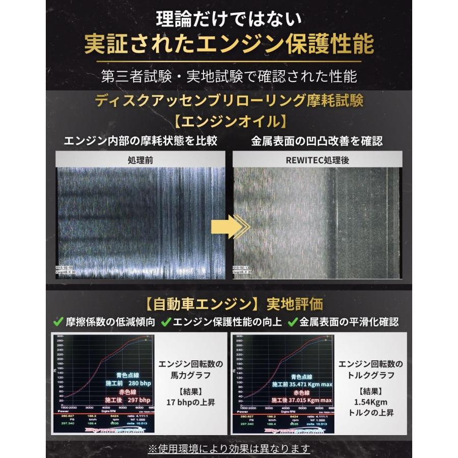 REWITEC(レヴィテック)燃焼エンジン用コーティング剤 PowerShot(パワー