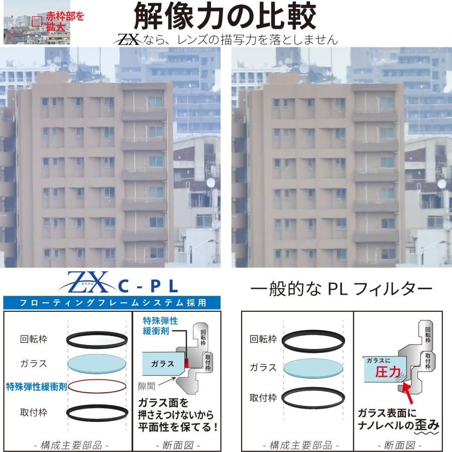 Kenko PLフィルター ZX サーキュラーPL 55mm 高透過偏光膜採用 撥水・撥油コーティング フローティングフレームシステム 545522_4