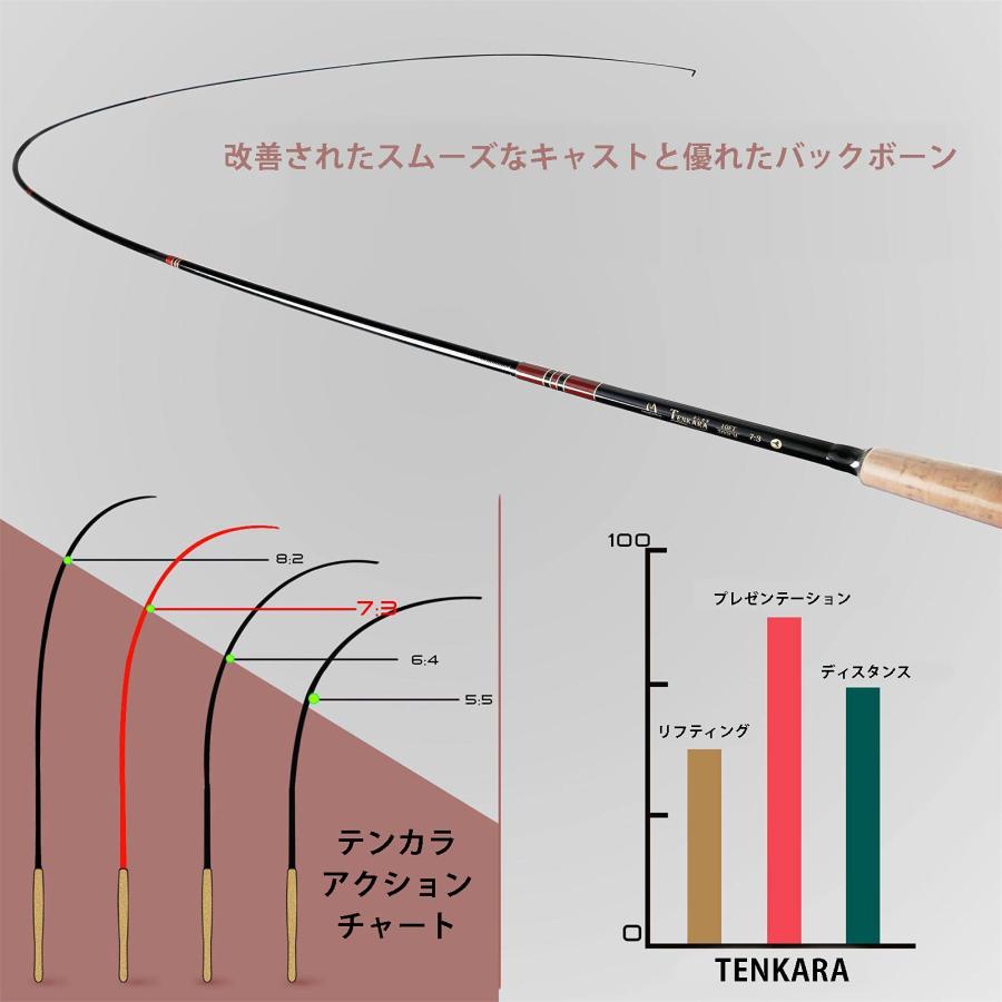 Maxcatch Tenkara rod テンカラロッド フライフィッシングロッド伸縮 カーボンチューブサイズ（10/11/12/13ft） (V-T