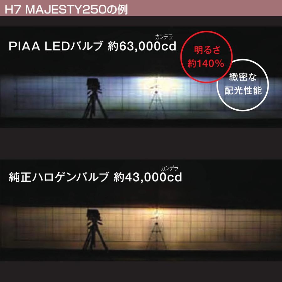 PIAA(ピア) 2輪車専用 ヘッドライト用LEDバルブ 6000K H11/9 タイプ 12V23W 【車検対応】MLE4_6
