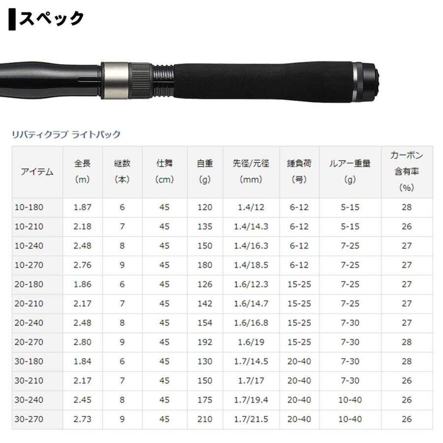 ダイワ(DAIWA) ちょい投げ・サビキ 万能振出ロッド リバティクラブライトパック 30-270 釣り竿の画像