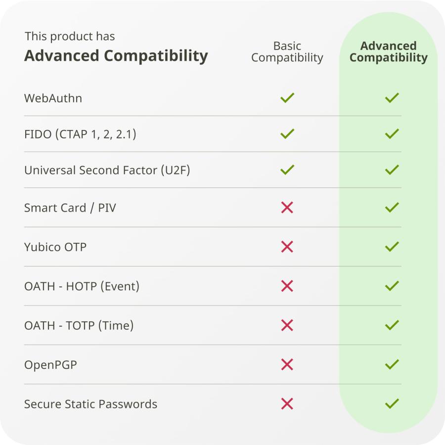 Yubico セキュリティキー YubiKey 5 NFC ログイン/U2F/FIDO2/USB-A ポート/2段階認証/高耐久性/耐衝撃性/防水_4