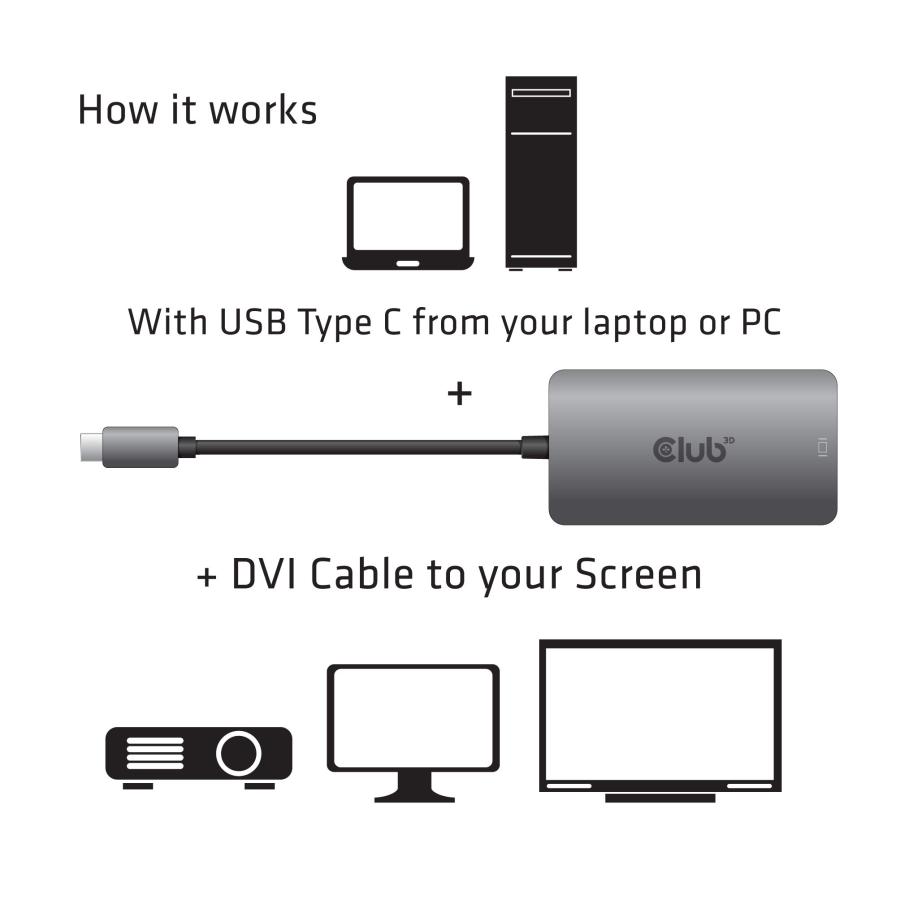Club 3D USB Type C to DVI-D DUAL LINK Active Adapter アクティブアダプタ [HDCP ON バージ