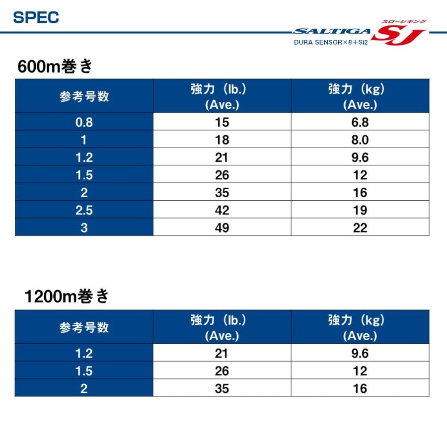ダイワ(DAIWA) PEライン UVFソルティガSJデュラセンサー×8+Si2 0.8号 600m 5カラー(カラーマーキング付)_5
