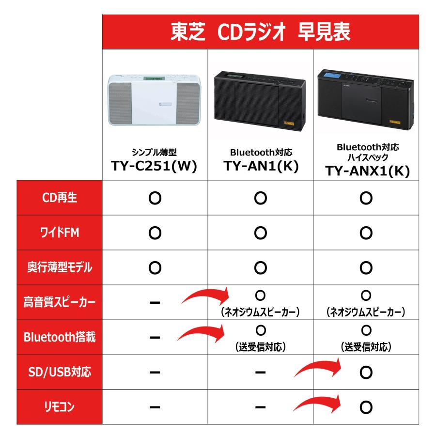 TOSHIBA(東芝) TY-ANX1(K) ハイスペック CD ラジオ Bluetooth 送受信機能 コンパクト スリム ネオジウムスピーカー スの画像