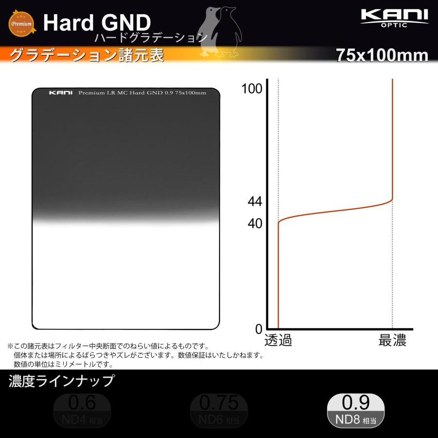 KANI 75mm幅 角型フィルター ハーフNDフィルター Premium LR MC Hard GND 0.9 75×100mm 減光効果最大3絞り_2