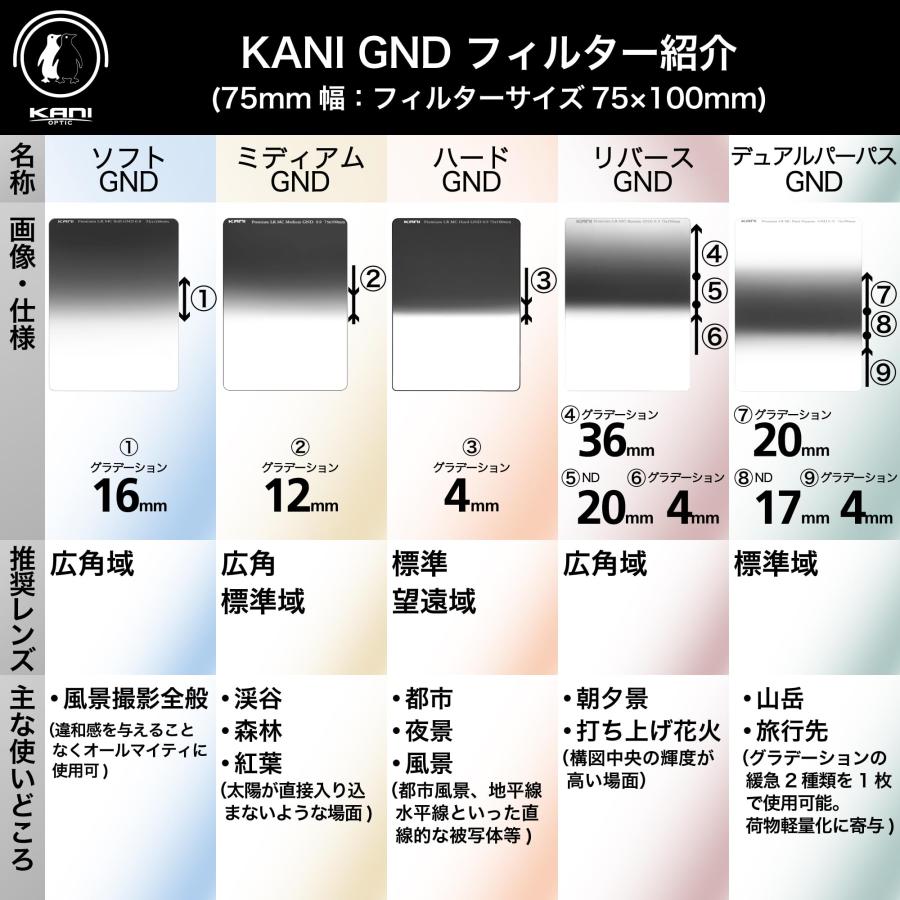 KANI 75mm幅 角型フィルター ハーフNDフィルター Premium LR MC Hard GND 0.9 75×100mm 減光効果最大3絞り_3
