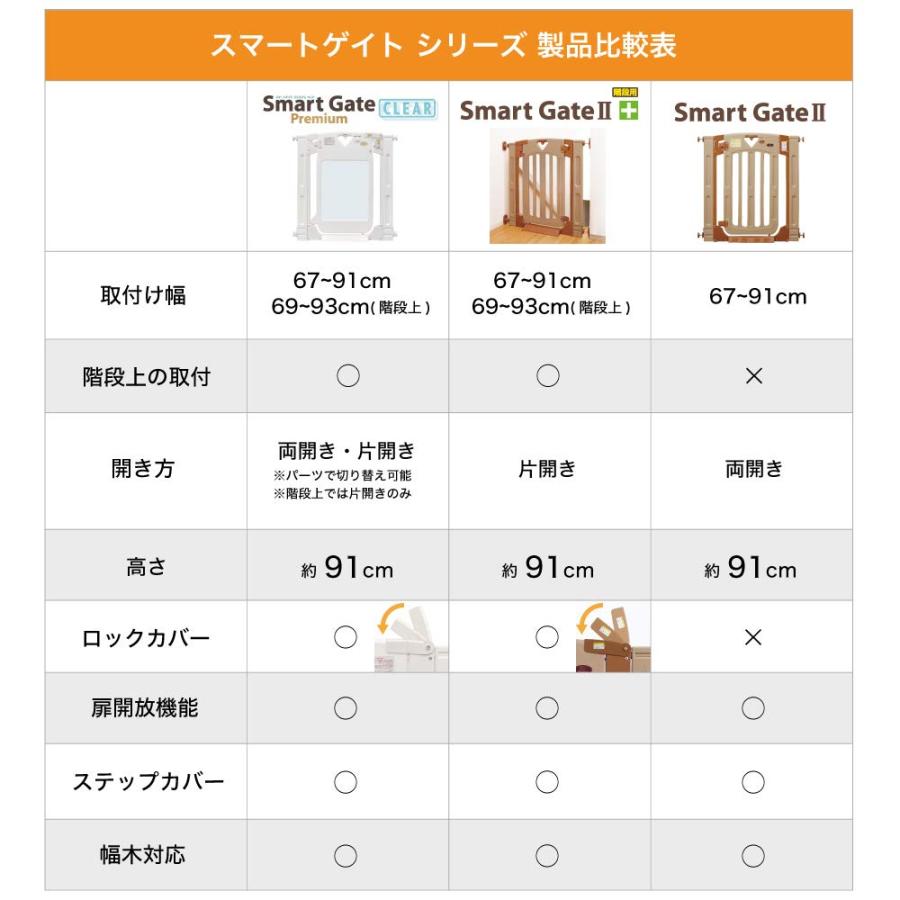 日本育児 ベビーゲート/ペットゲート スマートゲイト プレミアムクリア 階段上対応可 扉付き 突っ張りタイプ 大きな窓 幅木よけ ハイタイプ 高さ91_1