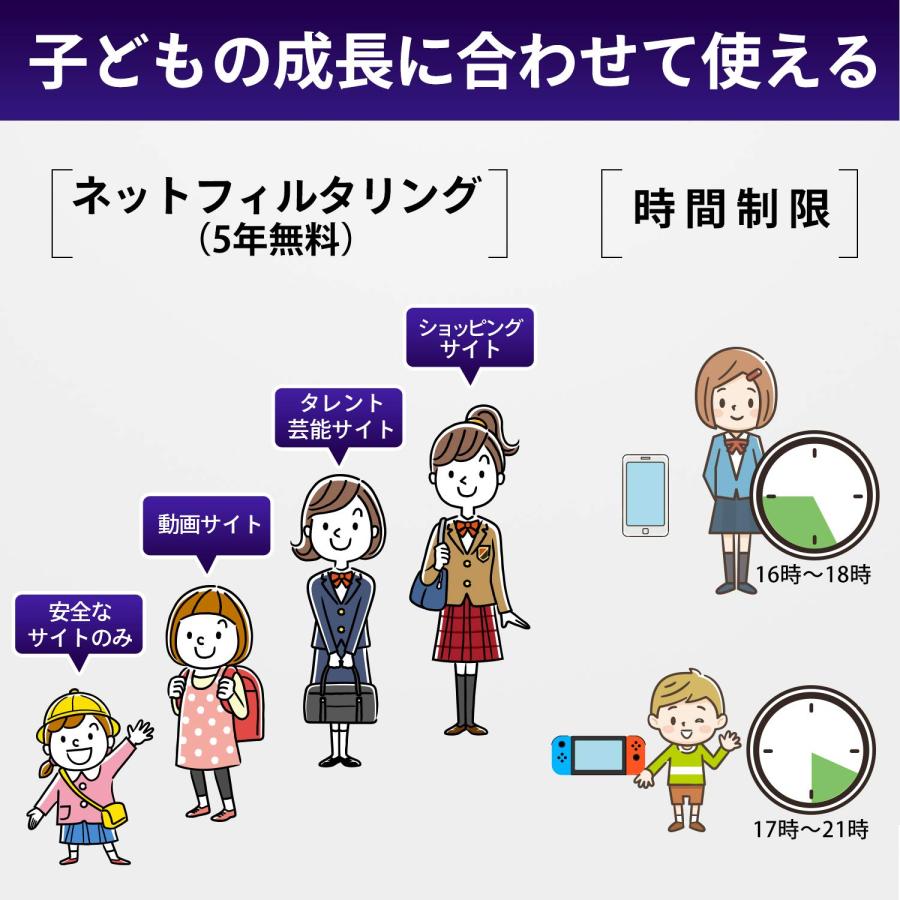 アイ・オー・データ WiFi 無線LAN ルーター 11ax 最新規格 Wi-Fi6 AX1800 1201+574Mbps IPv6 3階建/4LDの画像