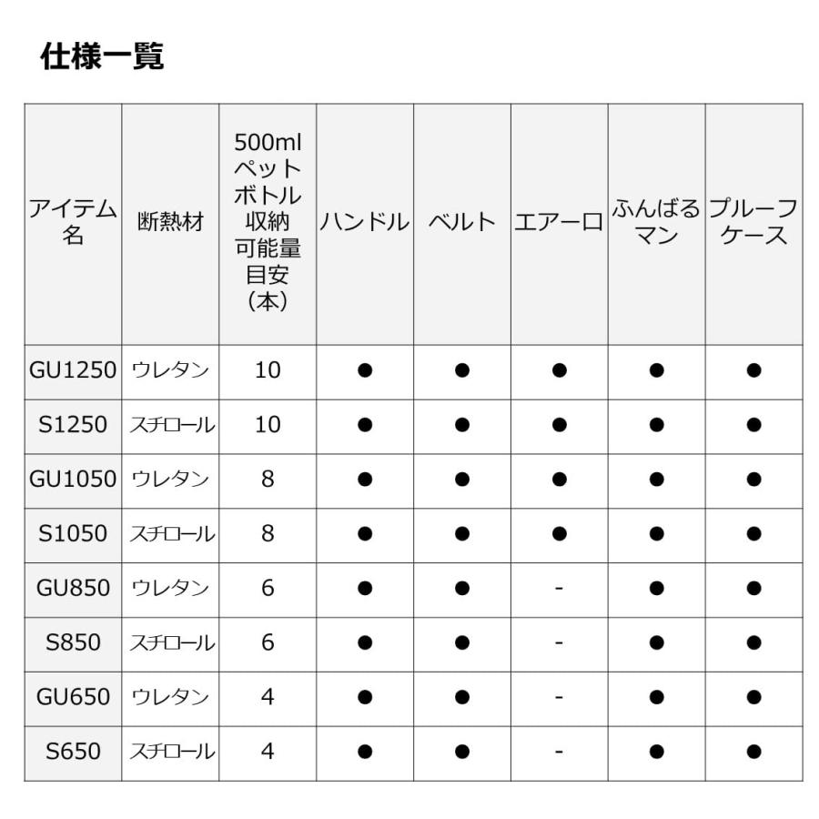 ダイワ(DAIWA) クーラーボックス ミニクール S1050 ブルー 小型 10.5リットル 発泡スチロールの画像