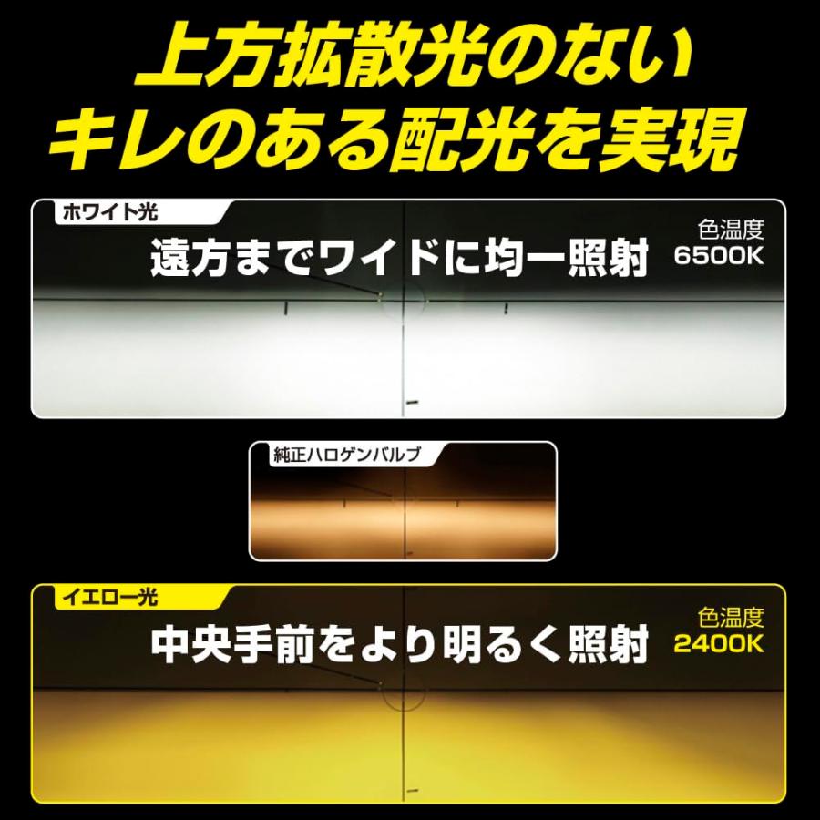 IPF フォグランプ LED 車用 H8 H11 H16 2500lm 2色切替 ホワイト(6500K