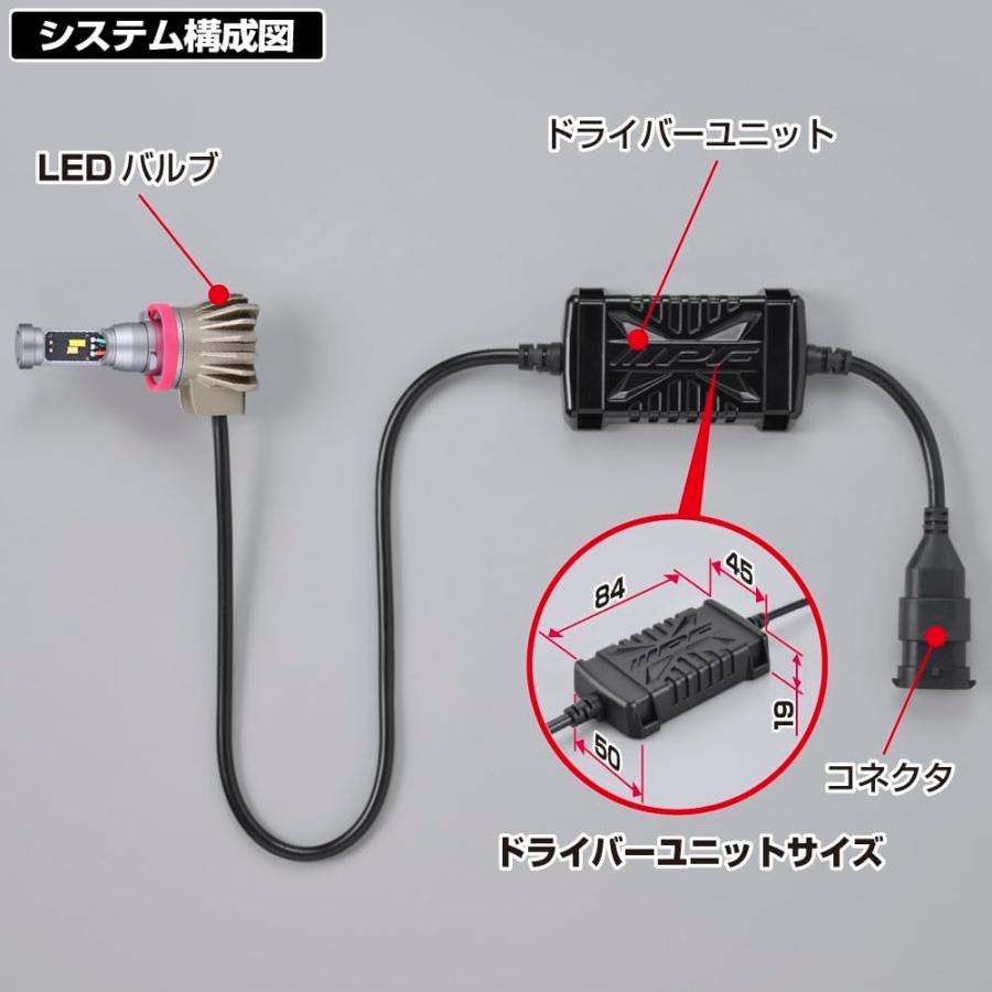 IPF フォグランプ LED 車用 H8 H11 H16 2500lm 2色切替 IPF フォグランプ LED 車用 H8 H11 H16 2500lm 2色切替 ホワイト(6500K