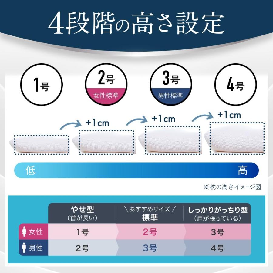 LOFTY ロフテー 枕 5セルピロー 低反発炭パイプ 3号 男性 標準 63cm