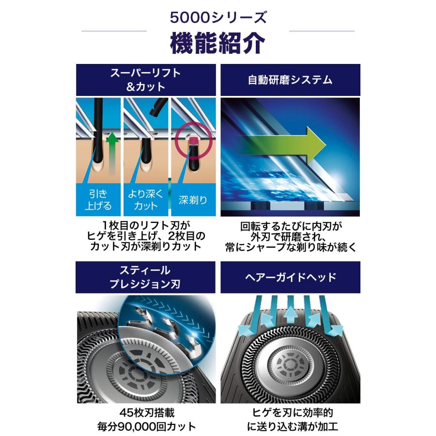 フィリップス 5000 シリーズ メンズ 電動シェーバー 電気シェーバー 髭剃り 45枚スティールプレシジョン刃・360-Dフレックスヘッド・S558_4