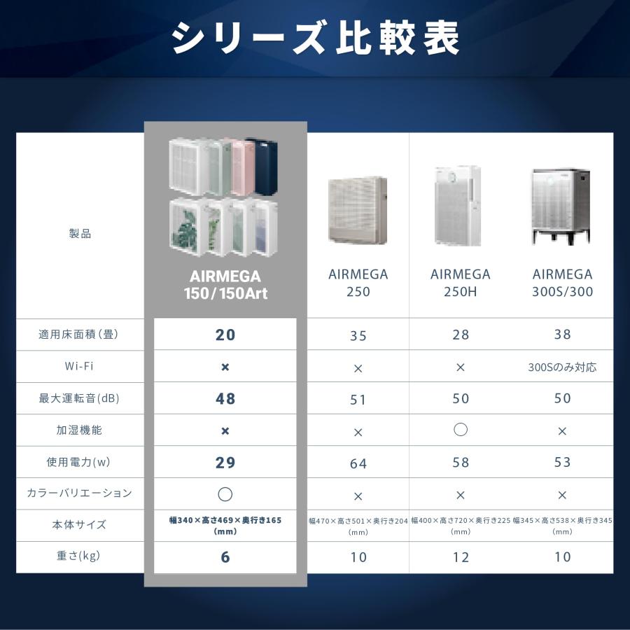 コーウェイ・ジャパン(Coway Japan) COWAY 空気清浄機 AIRMEGA 150