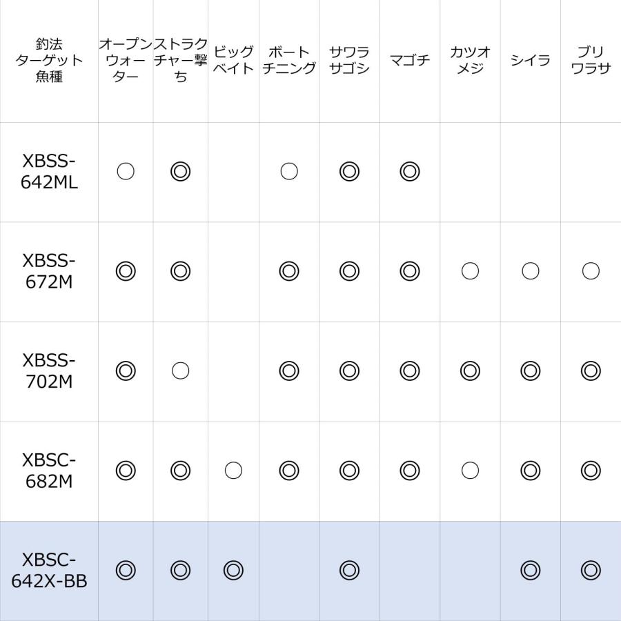 AbuGarcia (アブガルシア) ソルティーステージプロトタイプ ボートシーバス SaltyStageProtoType BoatSeabass_3