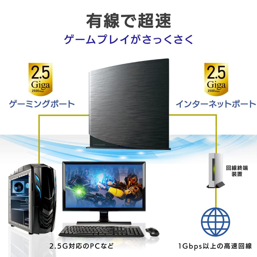 アイ・オー・データ WiFi ゲーミングルーター 無線LAN Wi-Fi6 AX3000 2402+574Mbps IPv6対応 日本メーカー【 iPの画像
