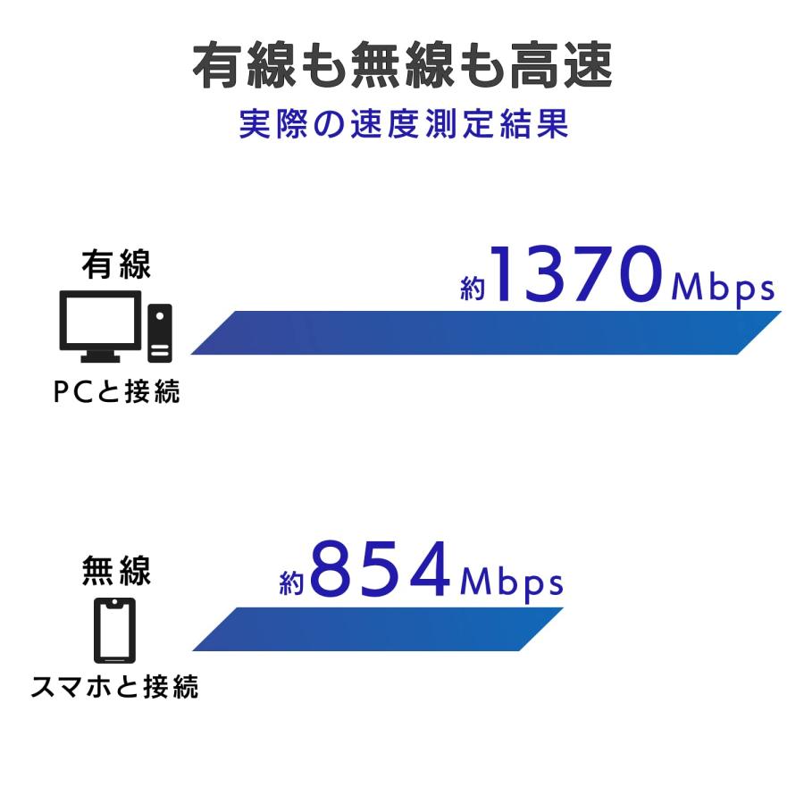 アイ・オー・データ WiFi ゲーミングルーター 無線LAN Wi-Fi6 AX3000 2402+574Mbps IPv6対応 日本メーカー【 iPの画像