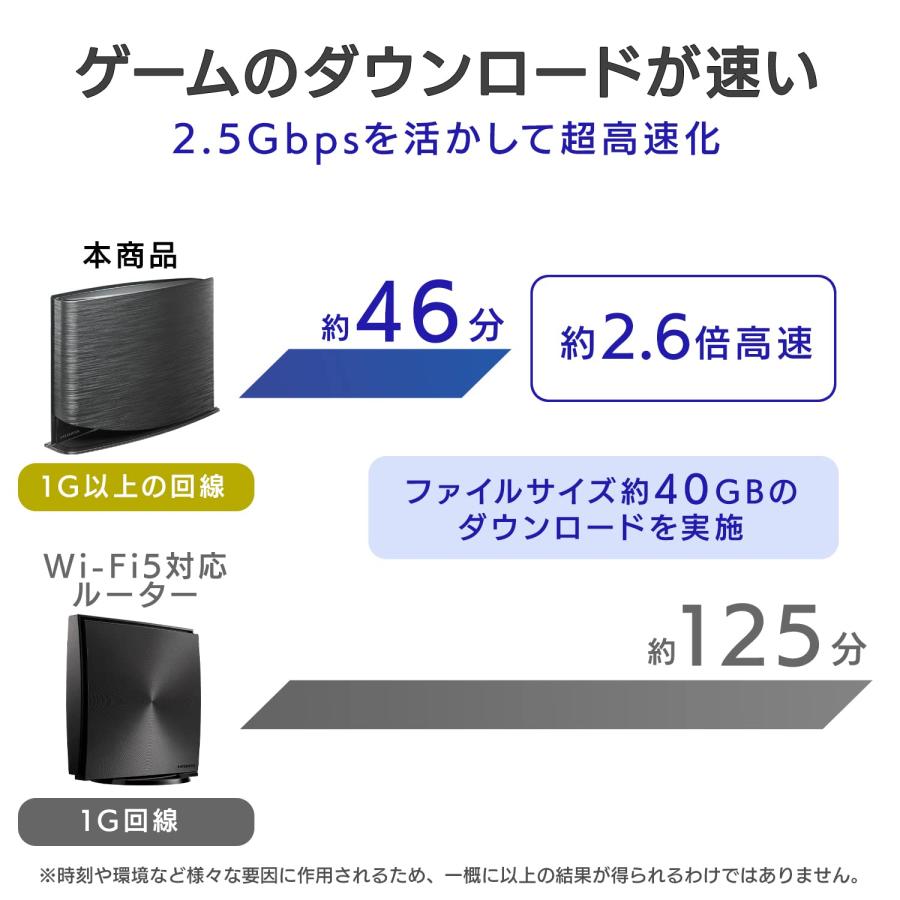 アイ・オー・データ WiFi ゲーミングルーター 無線LAN Wi-Fi6 AX3000 2402+574Mbps IPv6対応 日本メーカー【 iPの画像
