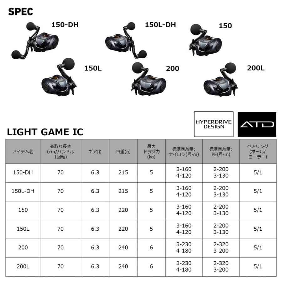 ダイワ(DAIWA) 両軸リール 22 ライトゲーム IC 150(2022モデル)の画像
