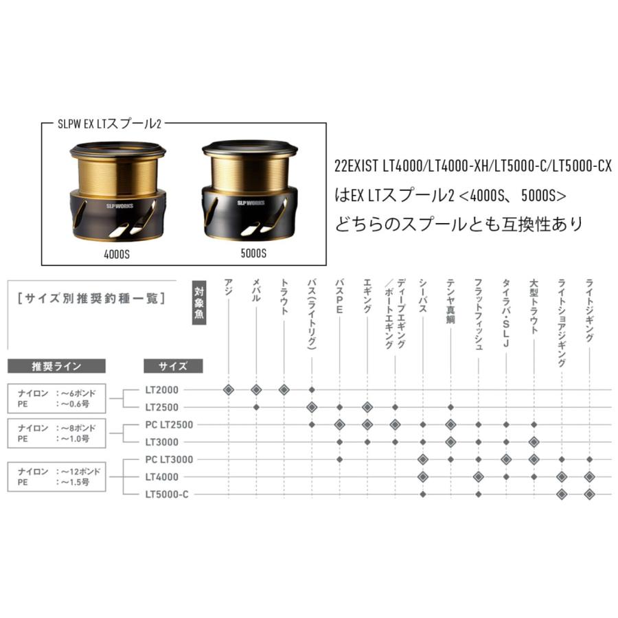 SLPワークス SLPW EXLTスプール2 1000SS : NIRVANA shop - 通販