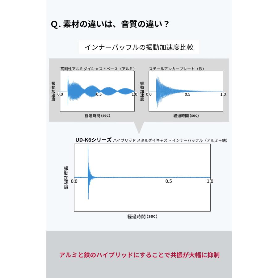 Pioneer スピーカー UD-K628 音質向上アイテム インナーバッフル