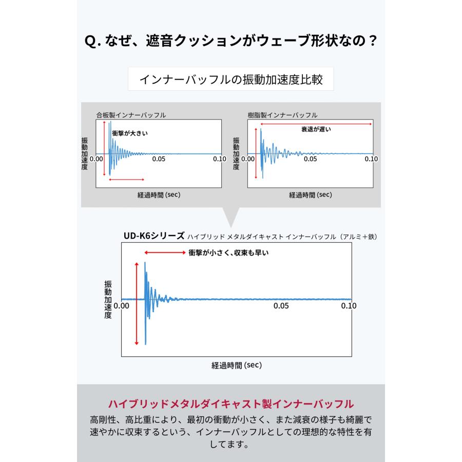 Pioneer スピーカー UD-K628 音質向上アイテム インナーバッフル