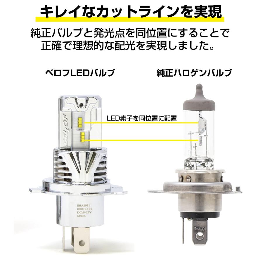 BELLOF (ベロフ) LED ヘッドライト フォグランプ 6500K 5000lm