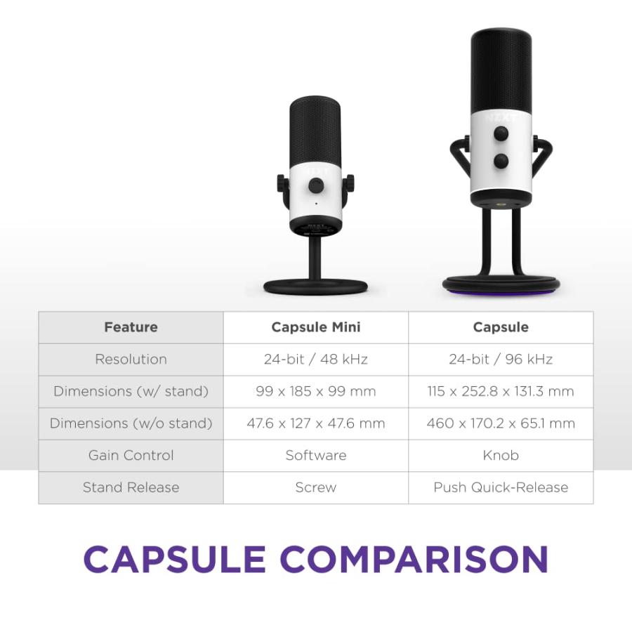 NZXT Capsule Mini White カーディオイド スモールゲーミングマイク AP