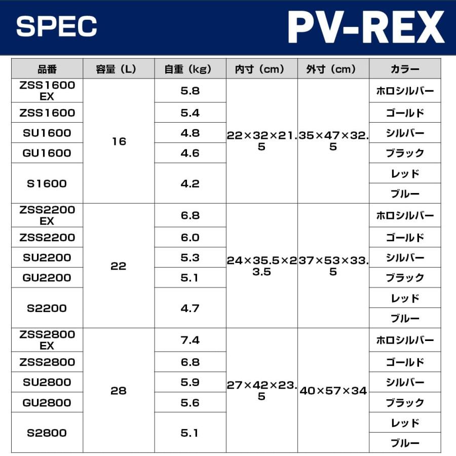 ダイワ(DAIWA) クーラーボックス/釣り/アウトドア プロバイザーREX(レックス) GU1600 ブラックの画像