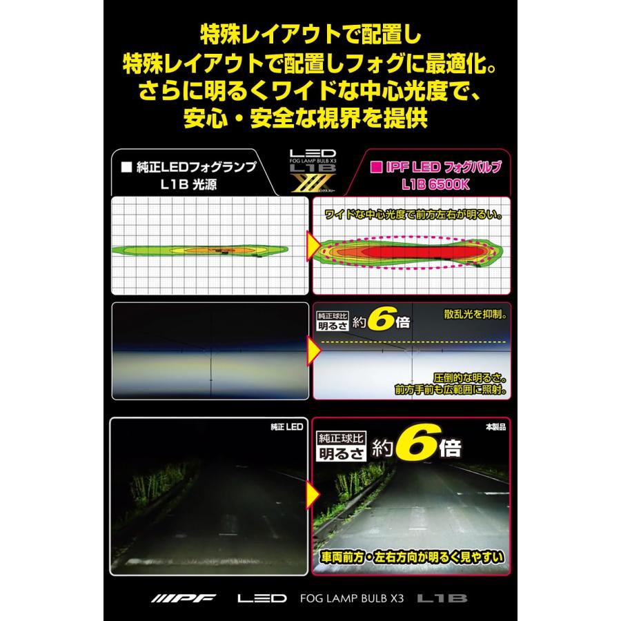 IPF フォグランプ LED 車用 L1B 5000lm 6500K ホワイト 12V用 2本入