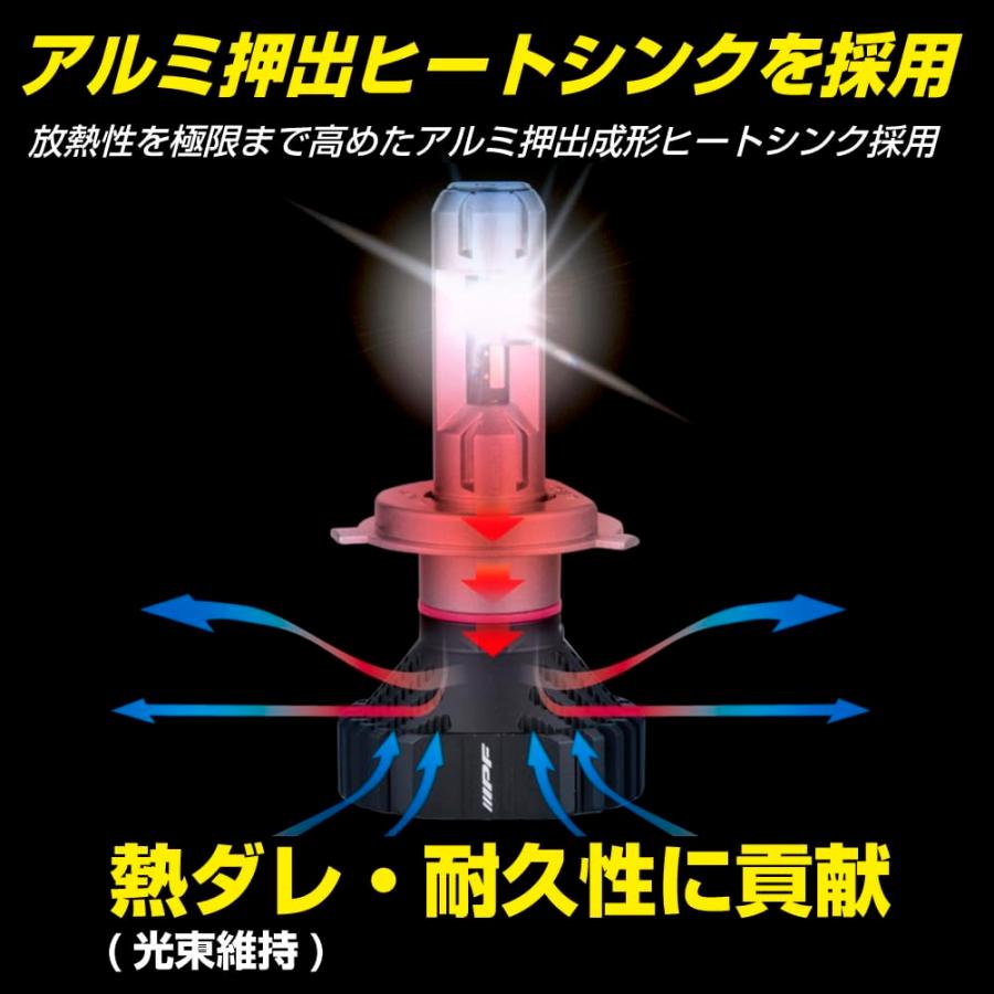 IPF ヘッドライト LED 車用 H4 Hi Lo切替 5000lm 3000lm 6500K