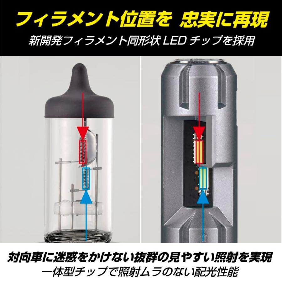 IPF ヘッドライト LED 車用 H4 Hi Lo切替 5000lm 3000lm 6500K