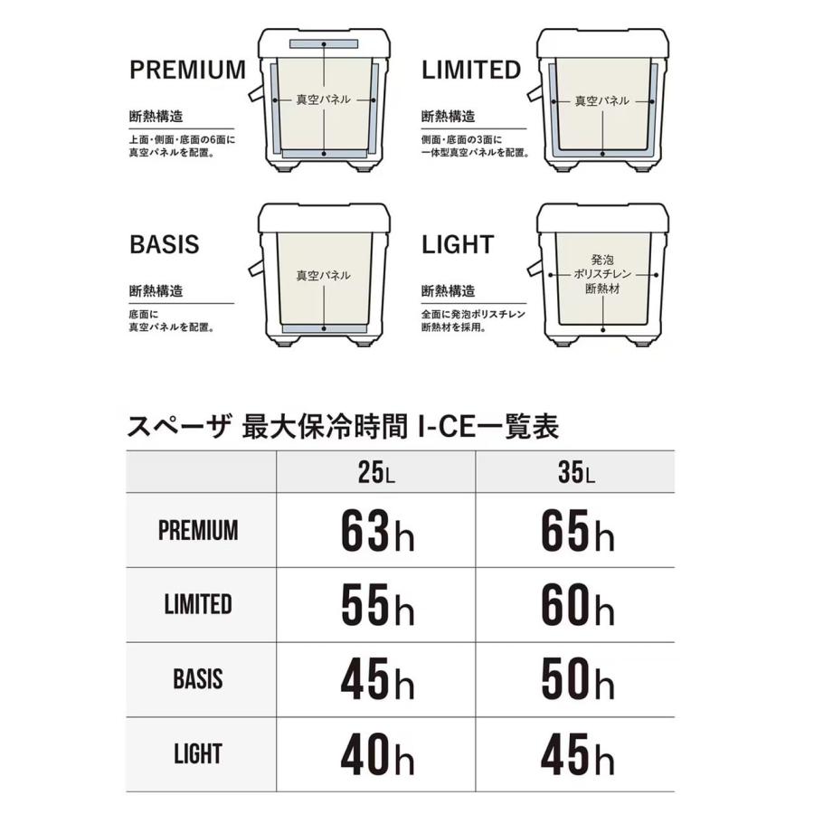 シマノ(SHIMANO) クーラーボックス スペーザ ライト 25L キャスター NS-E25Y グレーの画像