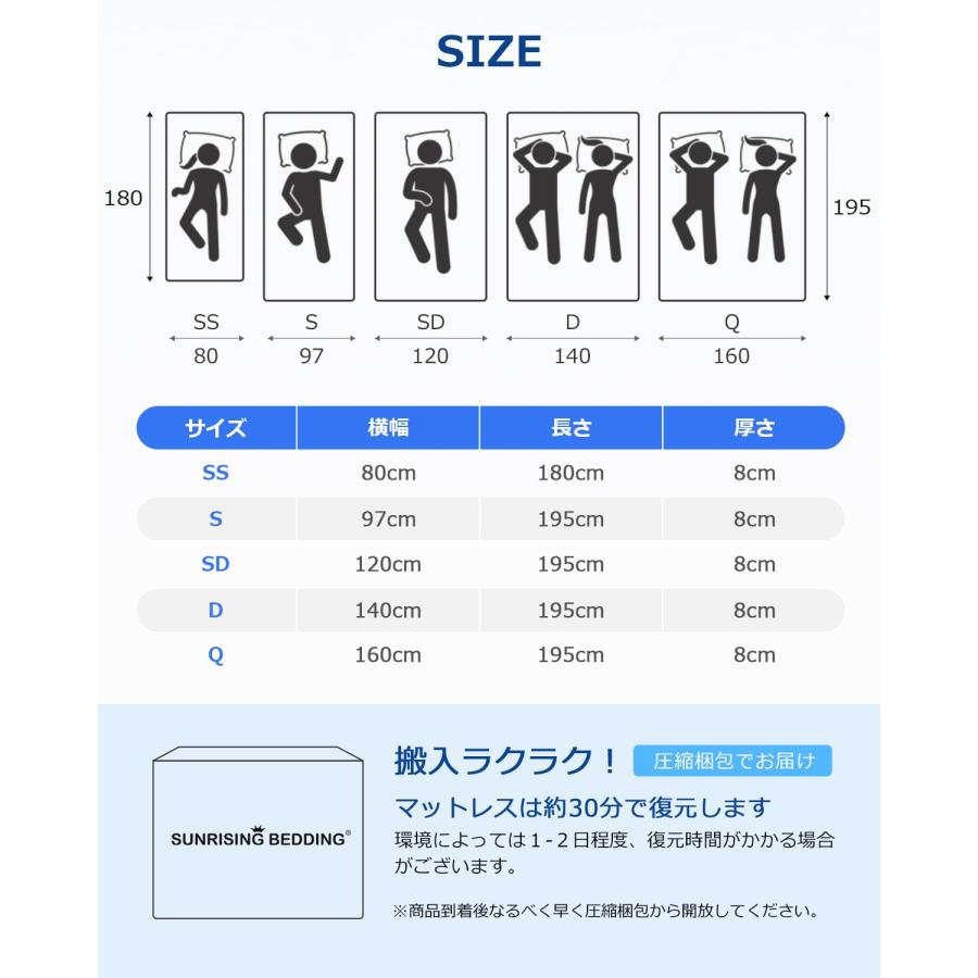 高反発マットレス 低反発マットレス 2層構造 腰痛 マットレス トッパー 敷布団 折り畳み 中反発マット シングル 来客用 直置き 横寝 97×195_7