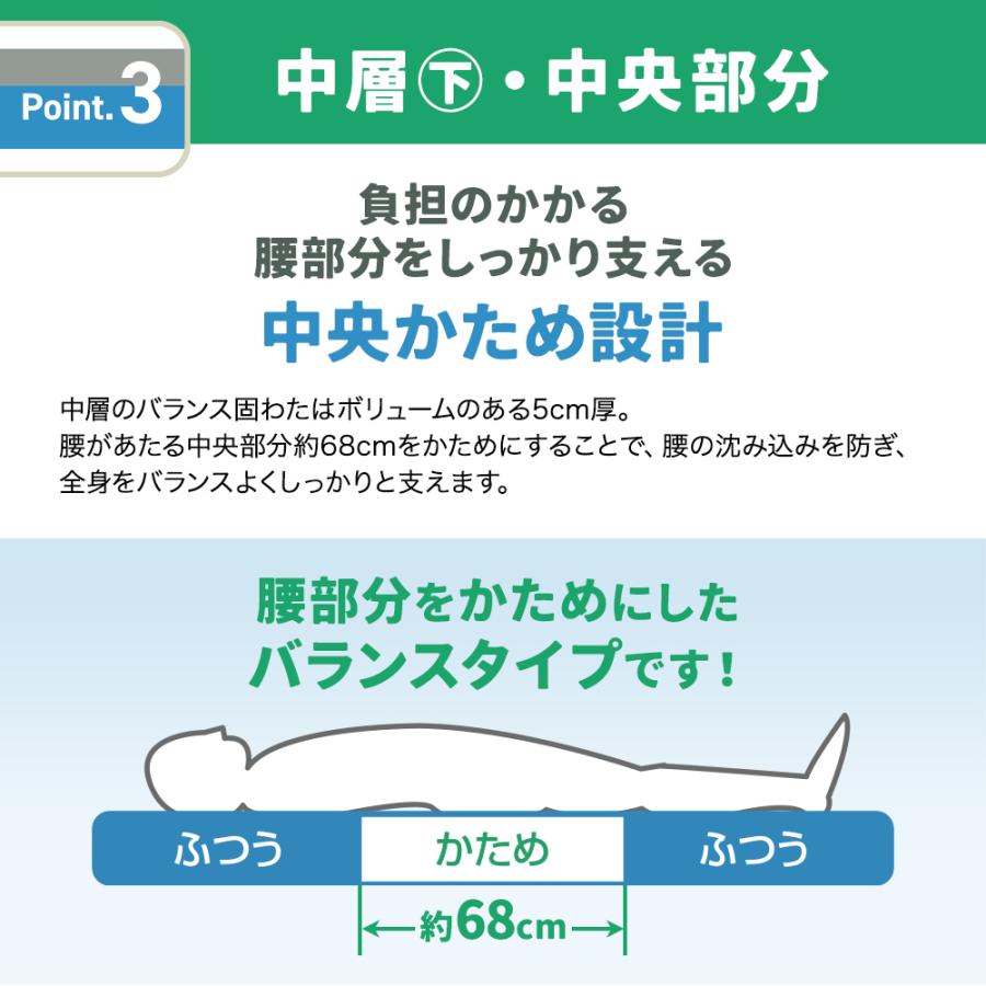 西川 敷布団 シングル 日本製 ファインバランス4層敷きふとん 西川 敷布団 シングル 日本製 ファインバランス4層敷きふとん