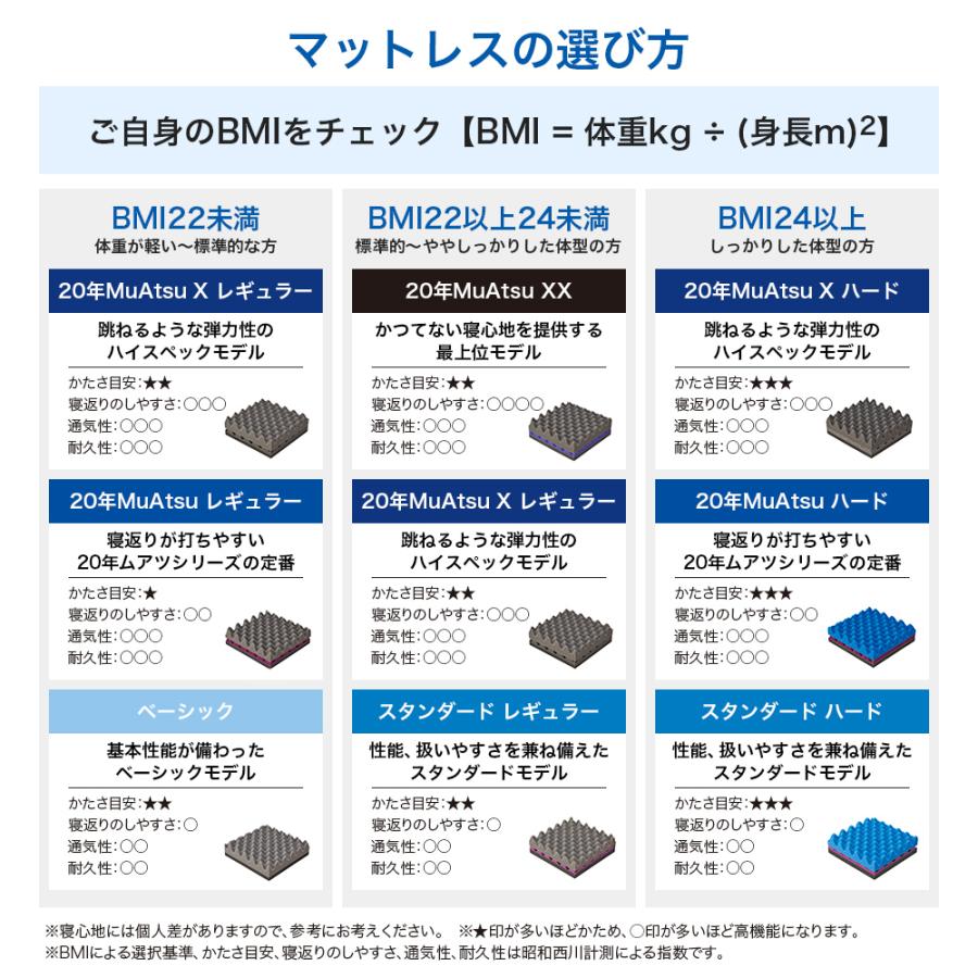 マットレス シングル 折りたたみ 三つ折り ムアツふとん 昭和西川公式 20年ムアツ 敷布団 体圧分散 厚さ9cm 除湿パッドプレゼント対象｜nishikawastore｜17