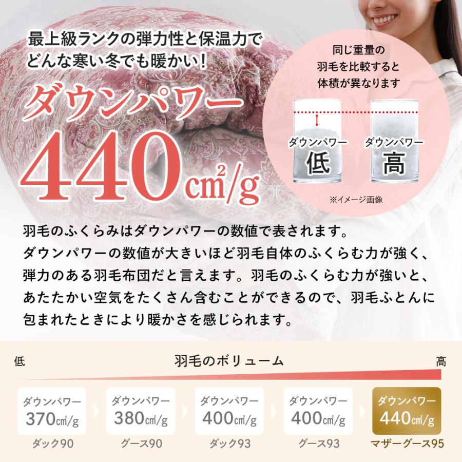 東京・西川のマザーグースダウン　高級羽毛布団　ダブル　ロング　日本製 西川 羽毛布団 ダブル マザーグースダウン93％ 1.7kg 日本製