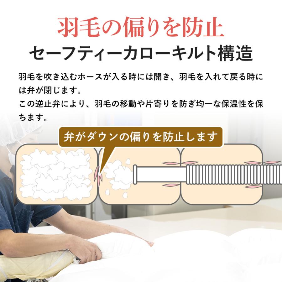 羽毛布団 シングル ロング 西川 掛けふとん 昭和 西川 日本製 ヨーロッパ ドイツ産 マザーグース 95％ 1.2kg EC916 CMD150×210cm | 西川 | 13