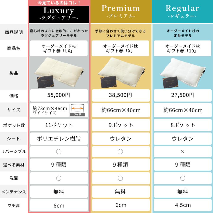 西川 オーダーメイド枕ギフト券「LX」 昭和西川公式 自分に合っ 西川 オーダーメイド枕ギフト券「LX」 昭和西川公式 自分に合っ