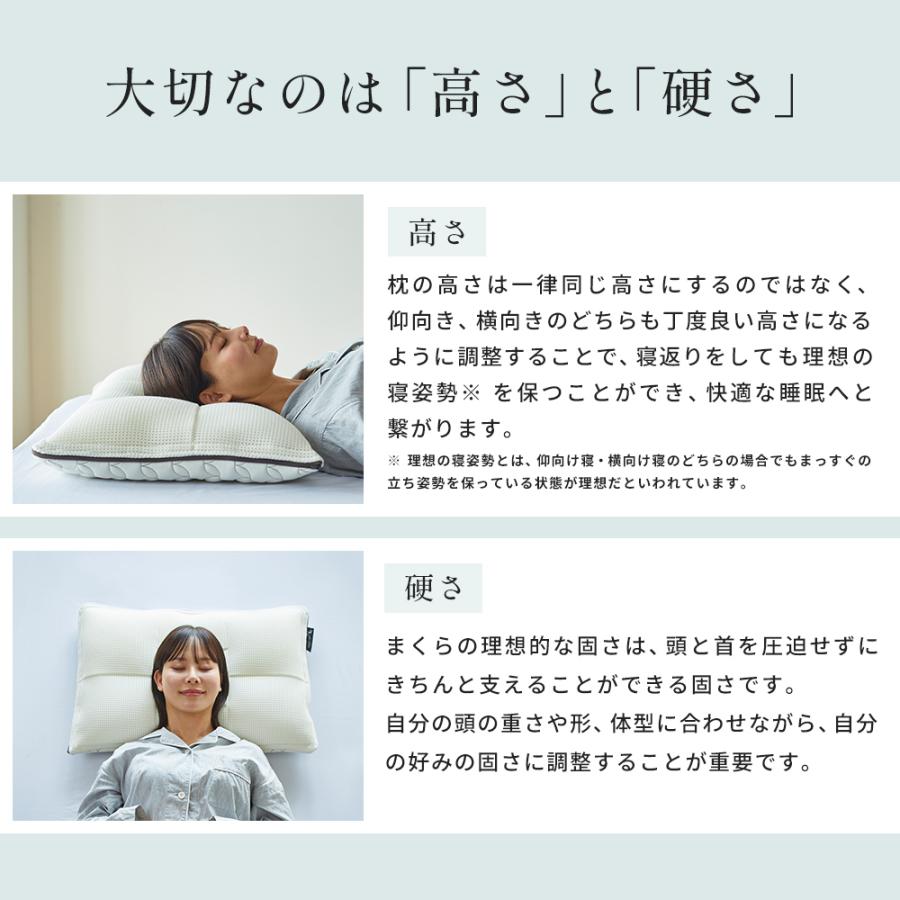 西川 オーダーメイド枕ギフト券「LX」 昭和西川公式 自分に合っ 西川 オーダーメイド枕ギフト券「LX」 昭和西川公式 自分に合っ