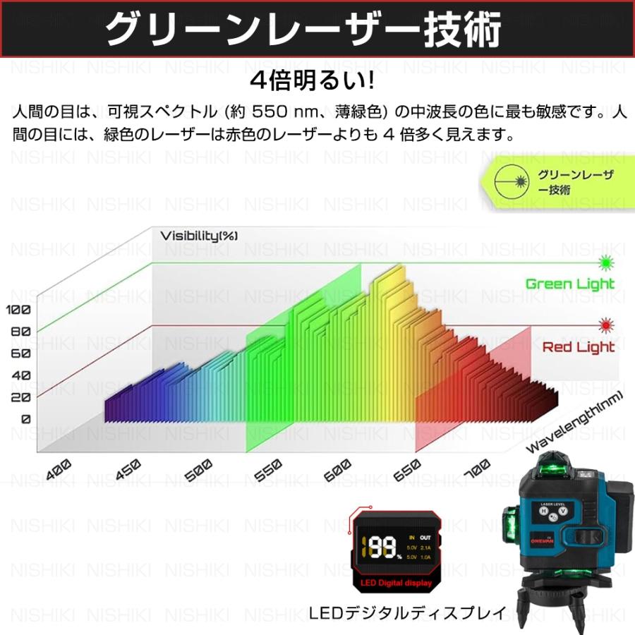 レーザー墨出し器 16ライン 4×360° グリーンレーザー 自動補正 高精度