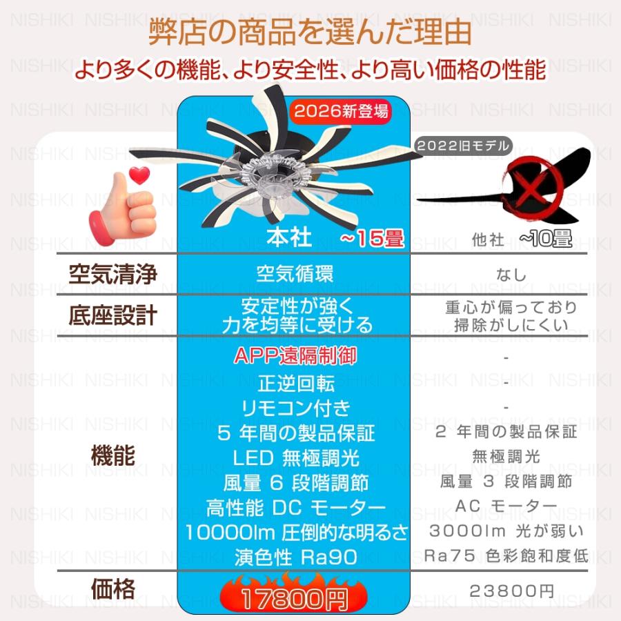 シーリングファン シーリングファンライト 花形 正逆回転機能 6段風量