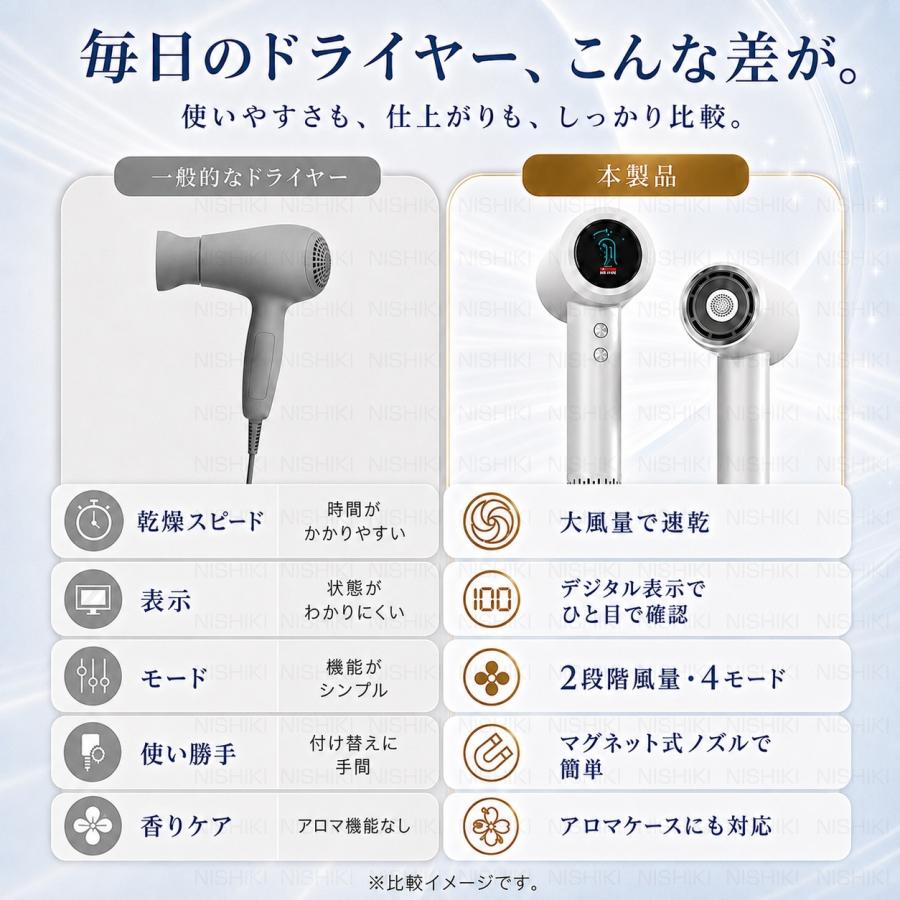 ヘアドライヤー ドライヤー 高速ドライヤー 速乾 大風量 マイナス